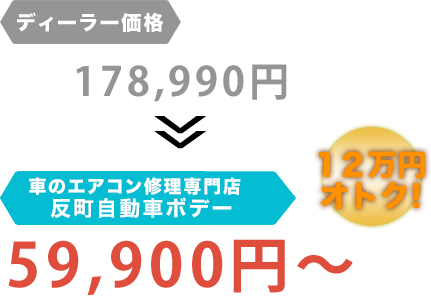 ディーラー価格178,990円が反町自動車ボデーだと59,900円～。12万円もお得！