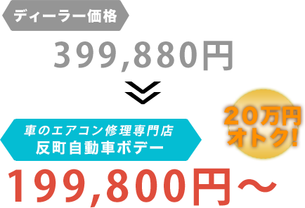 ディーラー価格399,880円が反町自動車ボデーだと199,800円～。20万円もお得！