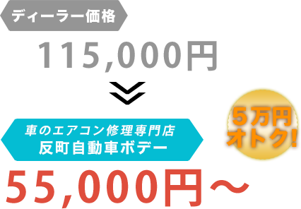 ディーラー価格115,000円が反町自動車ボデーだと55,000円～。6万円もお得！